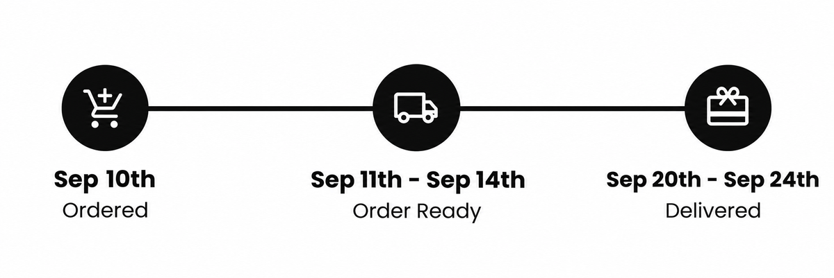 Shipping timeline